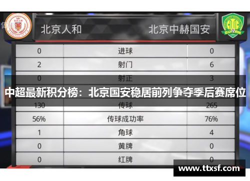 中超最新积分榜：北京国安稳居前列争夺季后赛席位