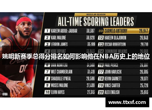 姚明新赛季总得分排名如何影响他在NBA历史上的地位